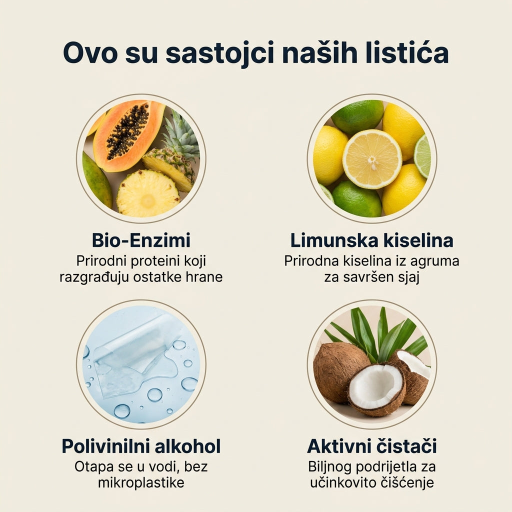 Vulia listići za pranje posuđa - limun